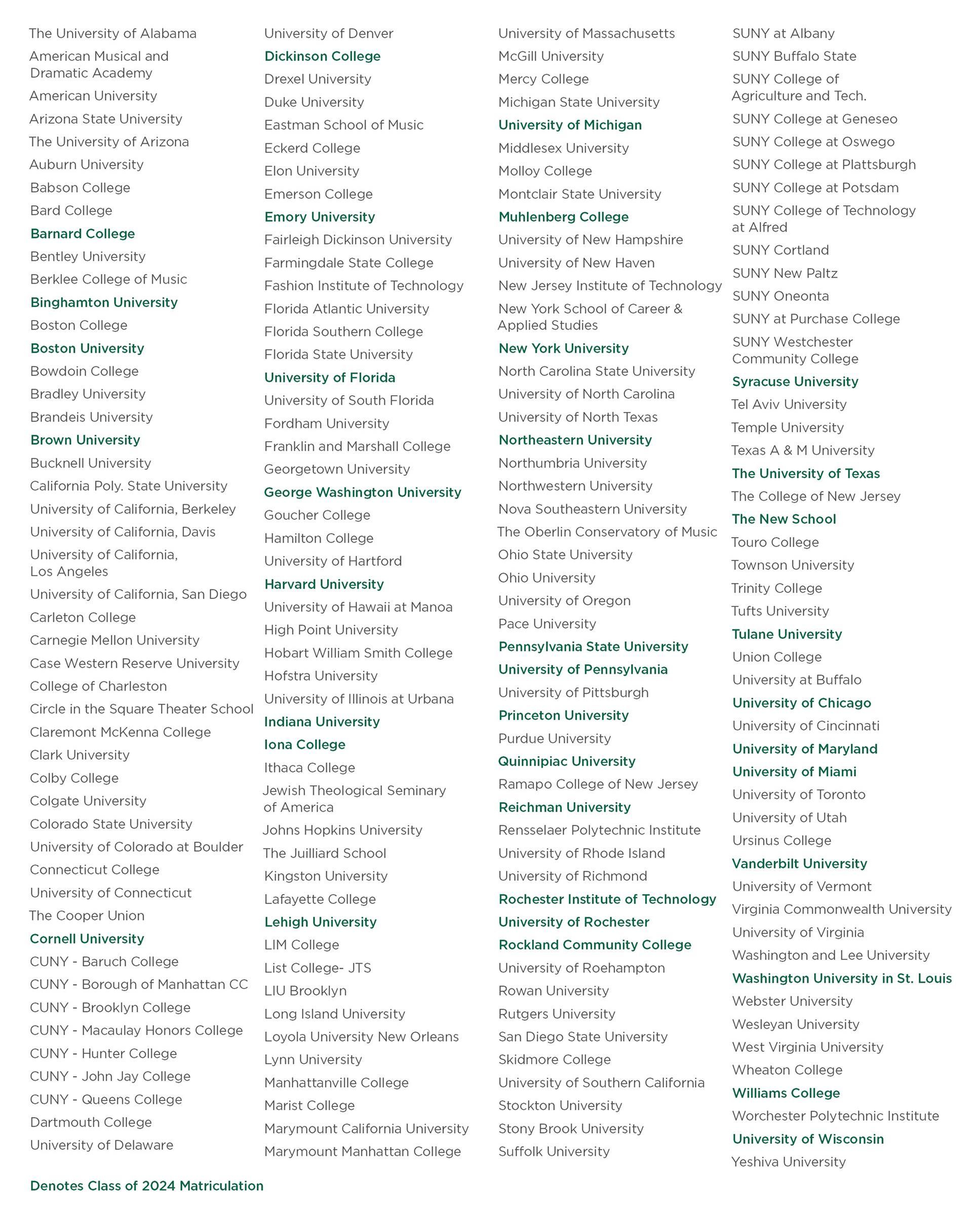 College Acceptances Class of 2020-2024